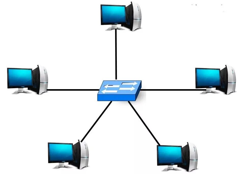 Топология ЛВС звезда. Топология локальных сетей звезда. Топология компьютерной сети звездообразная. Топология типа звезда в ЛВС.
