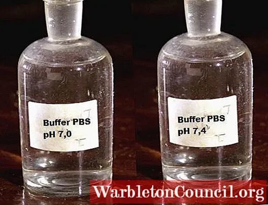 Structured buffers