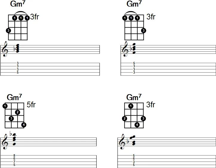 Гитара 7 ноты. Gm7 Аккорд. Gm7 Аккорд на гитаре. Gm7. Аккорд gm7 без БАРРЭ.