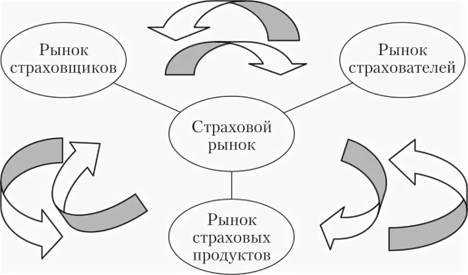 Страховой рынок выполняет