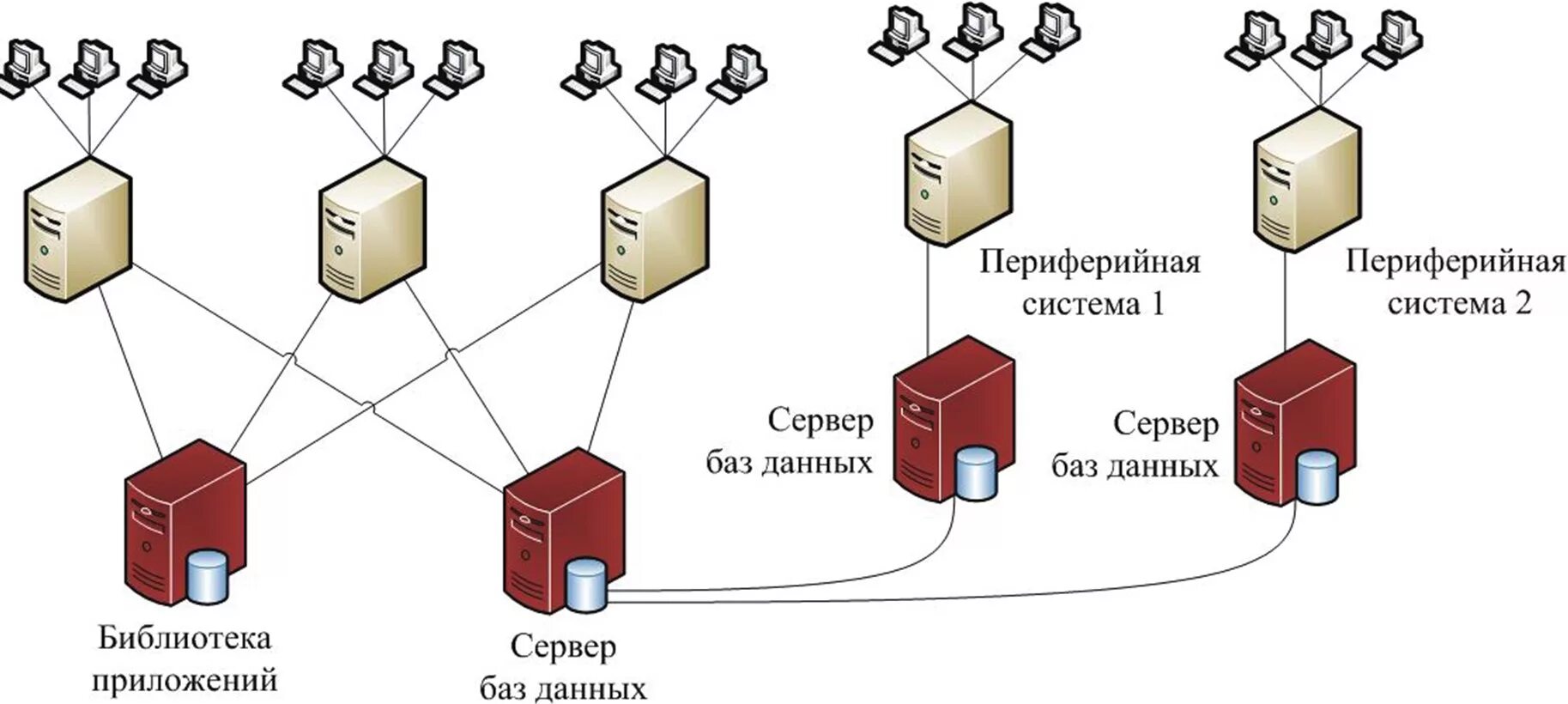 Сервер базы данных + сервер приложений. Схема сервера базы данных. Сервер БД схема. Информационная система с сервером базы данных.