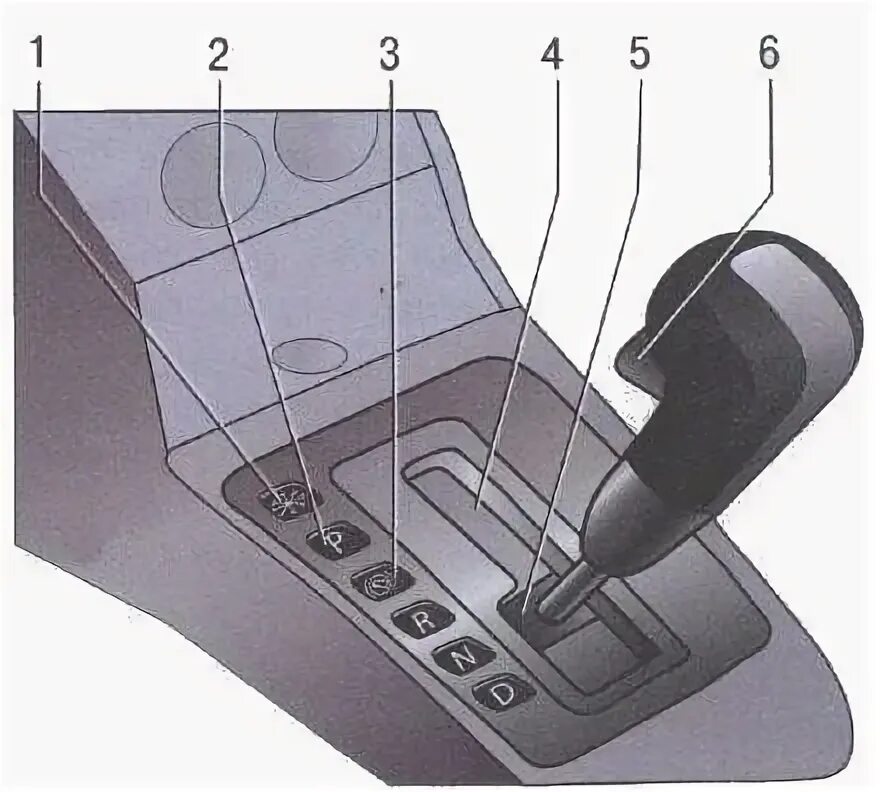 Opel Astra h селектор на коробке. Opel Astra h селектор на клроьке. Рычаг управления АКПП Astra h. Как называется рычаг переключения