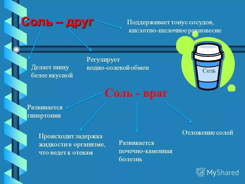 Водный обмен человека. Влияние соли на организм человека. Водно-солевой баланс в организме. Влияние поваренной соли на организм человека. Водно-солевой обмен в организме человека.