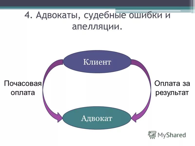 Ошибки в судебном процессе. Роль адвоката в судебном процессе. роль адвоката в гражданском процессе. роль в процессе адвоката. анализ судебных дел.