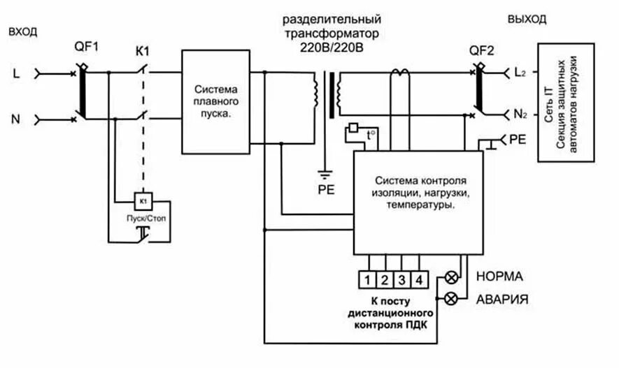 Требования при использовании разделительного трансформатора