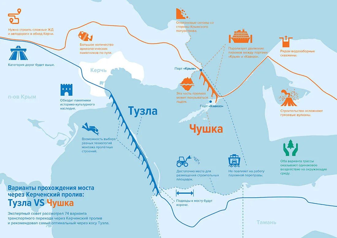 Карта Крыма с мостом через Керченский пролив. Схема Крымского моста через Керченский пролив. Карта Крымского моста через Керченский пролив на карте. Крымский мост откуда и куда на карте. Крымский мост расположен