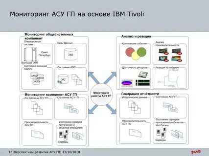 Автоматизированная система мониторинга медицинской статистики