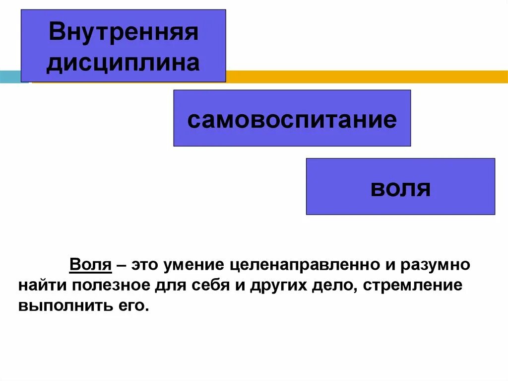 Как правильно дисциплина. Дисциплина Воля и самовоспитание. Дисциплина Воля и самовоспитание 7 класс Обществознание. Презентация на тему дисциплина. Внешняя и внутренняя дисциплина 7 класс Обществознание.