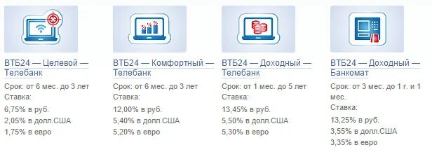 Какой процент втб на сегодня. ВТБ вклады. ВТБ-24 физических лиц. ВТБ 24 вклады физических лиц. Банк ВТБ 2022.