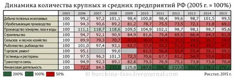 Продать предприятие за сколько