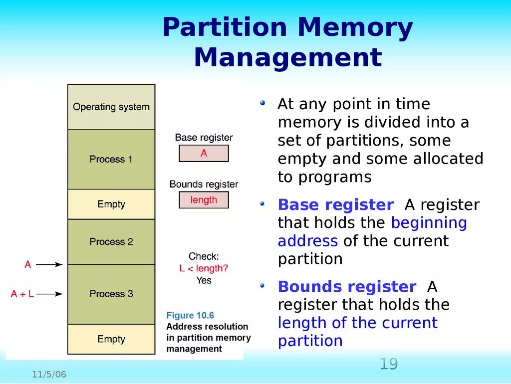 Based memory. Memory Management. Memory Management in operating Systems. Memory Management комп. Operation System process Management.