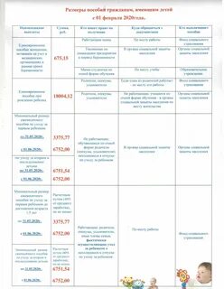 Пособия до 1.5 как оформить