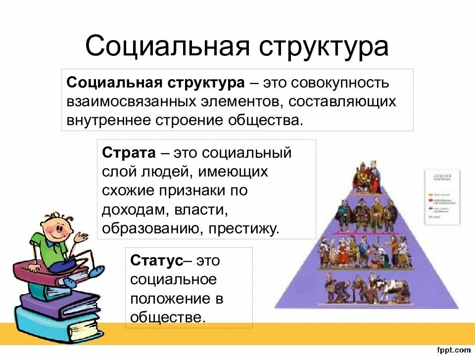 Общества относятся в первую очередь социальные. Социальная структура общества определение в обществознании. Социальная структура общества страты. Социальная структура общества социальный состав общества. Социальная структура общества 8 класс определение.