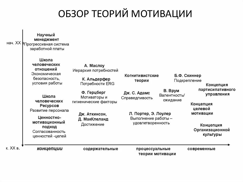 Какая теория относится к содержательной. Соотношение групп потребностей в содержательных теориях мотивации. теории мотивации таблица. обзор теорий мотивации. теории и модели мотивации таблица.
