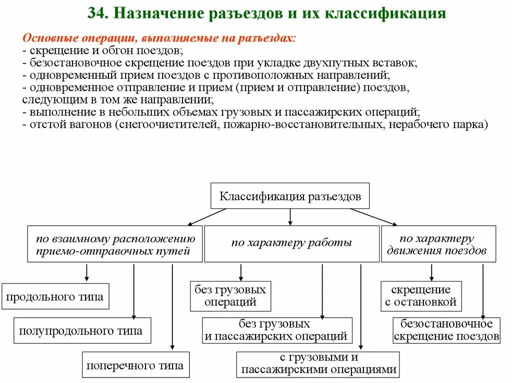 Назначение основных операций. Классификация разъездов. Классификация грузовых поездов. Классификация грузовых поездов по условиям формирования:. По назначению операции классифицируют на:.