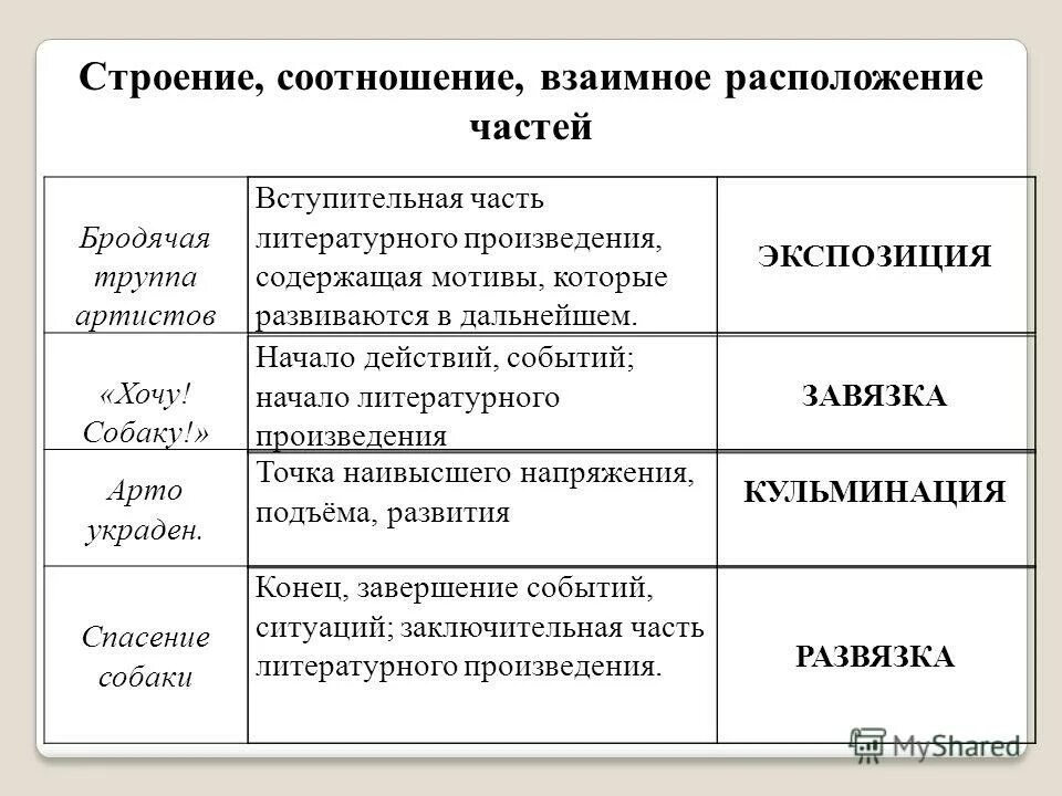 Процентное соотношение элементов в клетке. Диаррама. Решение задач с помощью кругов эйлера. Соотношение стр. Соотношение стр.