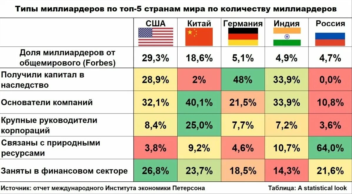 Сколько долларов миллиардеров в россии. Число миллионеров по странам. Количество олигархов по странам. Число миллиардеров по странам.