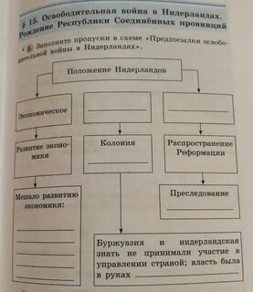 Таблица по нидерландам по истории 7 класс