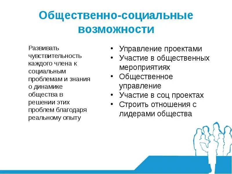 Социальная польза проекта. Социальные возможности. Участие в соц проектах. Социальная польза. Развитие чувствительности.