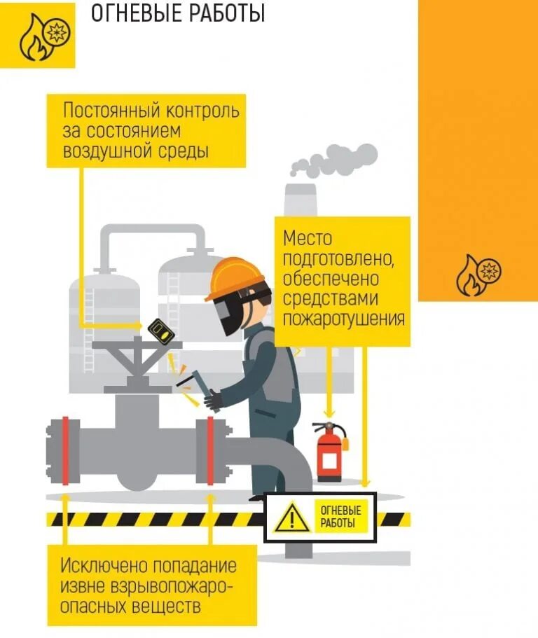 Что запрещается делать в газоопасных местах
