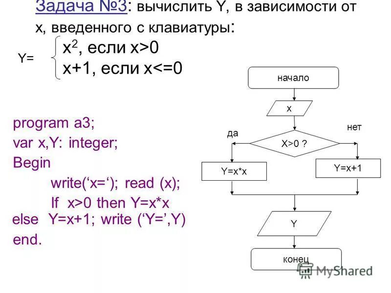 Вычислить y x следующей функции