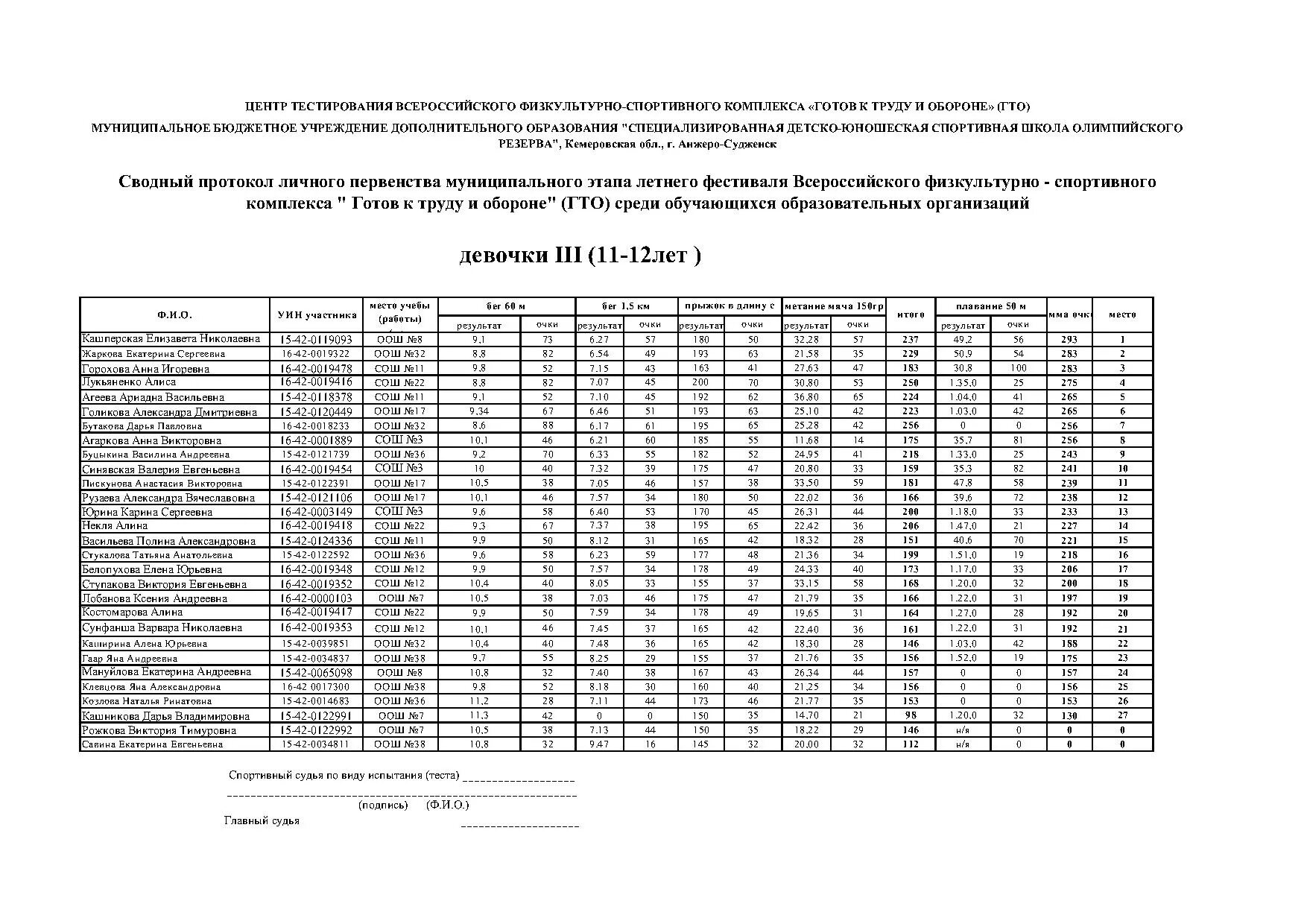 Протокол гто 1 ступени. Протокол соревнований по гто. Гто 2 ступень протокол. Протокол гто образец. Протокол гто 1 ступени.