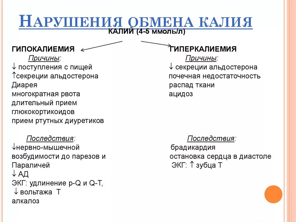 Низкий калий в крови причины. Таблица нарушение обмена натрия калия кальция. Нарушение обмена калия. Причины. Проявления.. Проявление нарушений минерального обмена таблица. Нарушение минерального обмена причины.