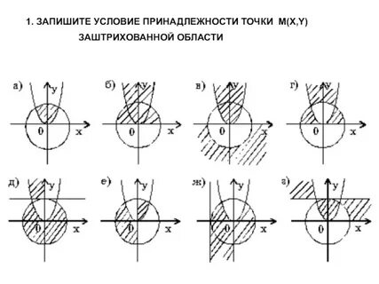 Попадание точки в заштрихованную область