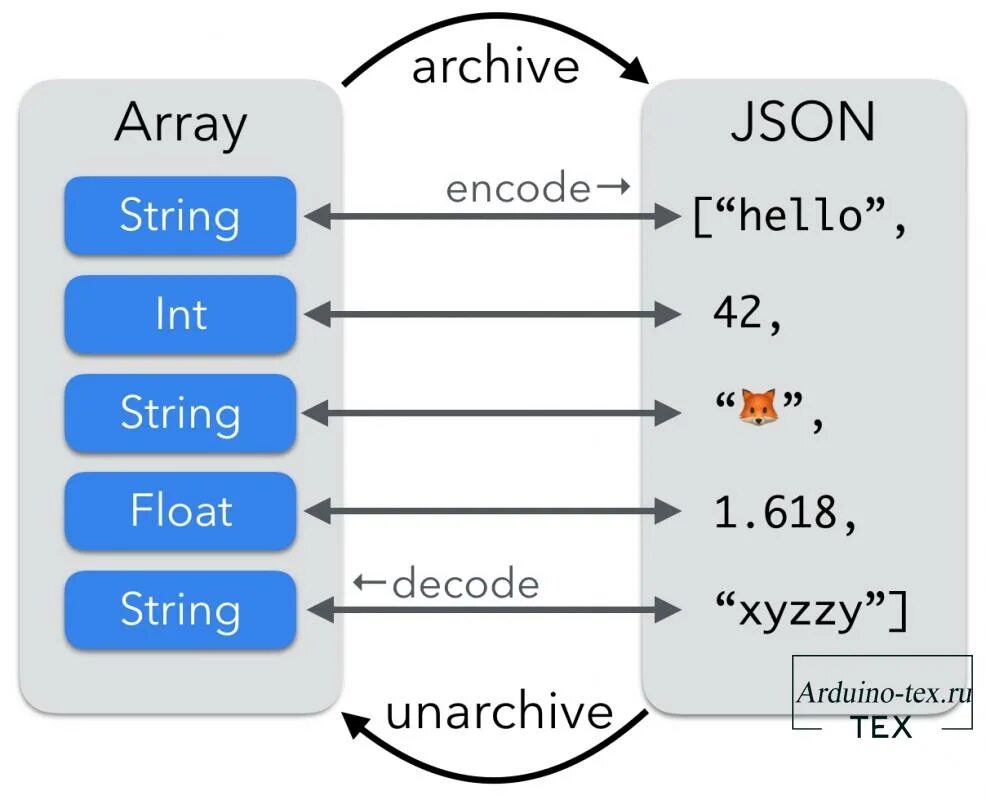 Urldecode