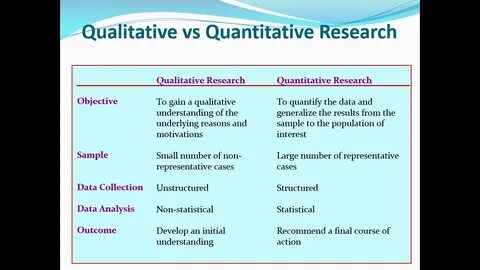 Analysis of data in quantitative research.