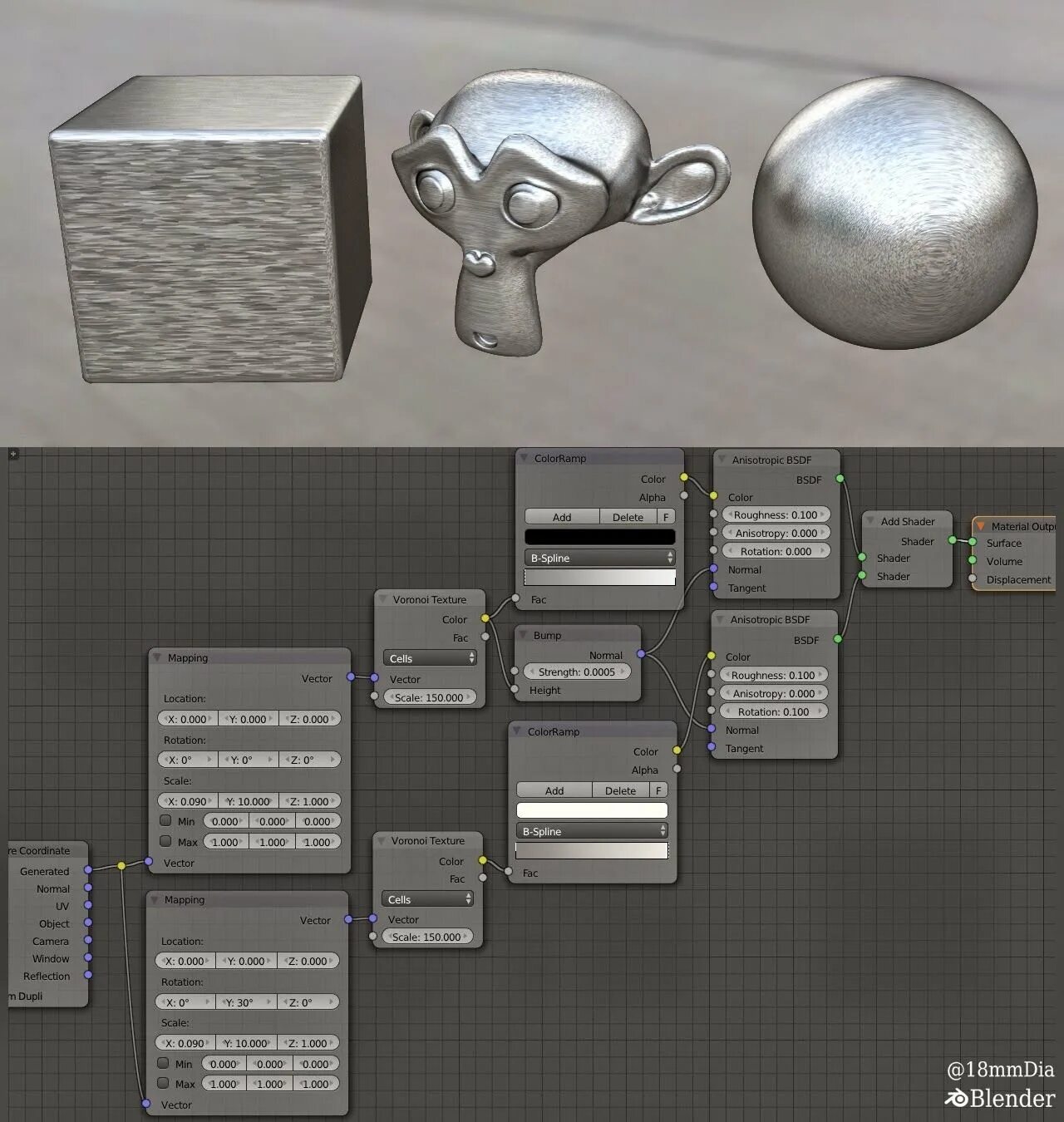 Как сделать материал в блендере. Blender материал металл. металл blender 2.9. блендер 3д ноды связки. текстура blender 3d металл.