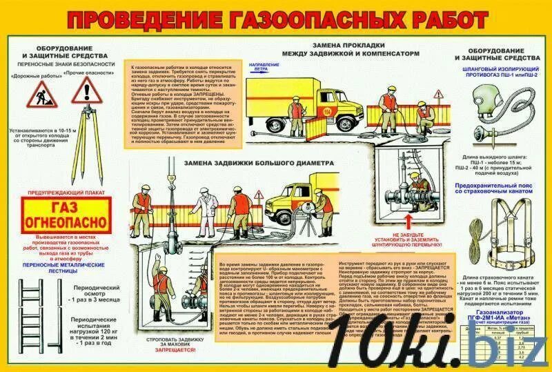 Какие требования к исполнителям газоопасных указаны неверно. Газоопасные работы. Плакат газоопасные работы. Правила безопасности при проведении газоопасных работ. Схема проведения газоопасных работ.