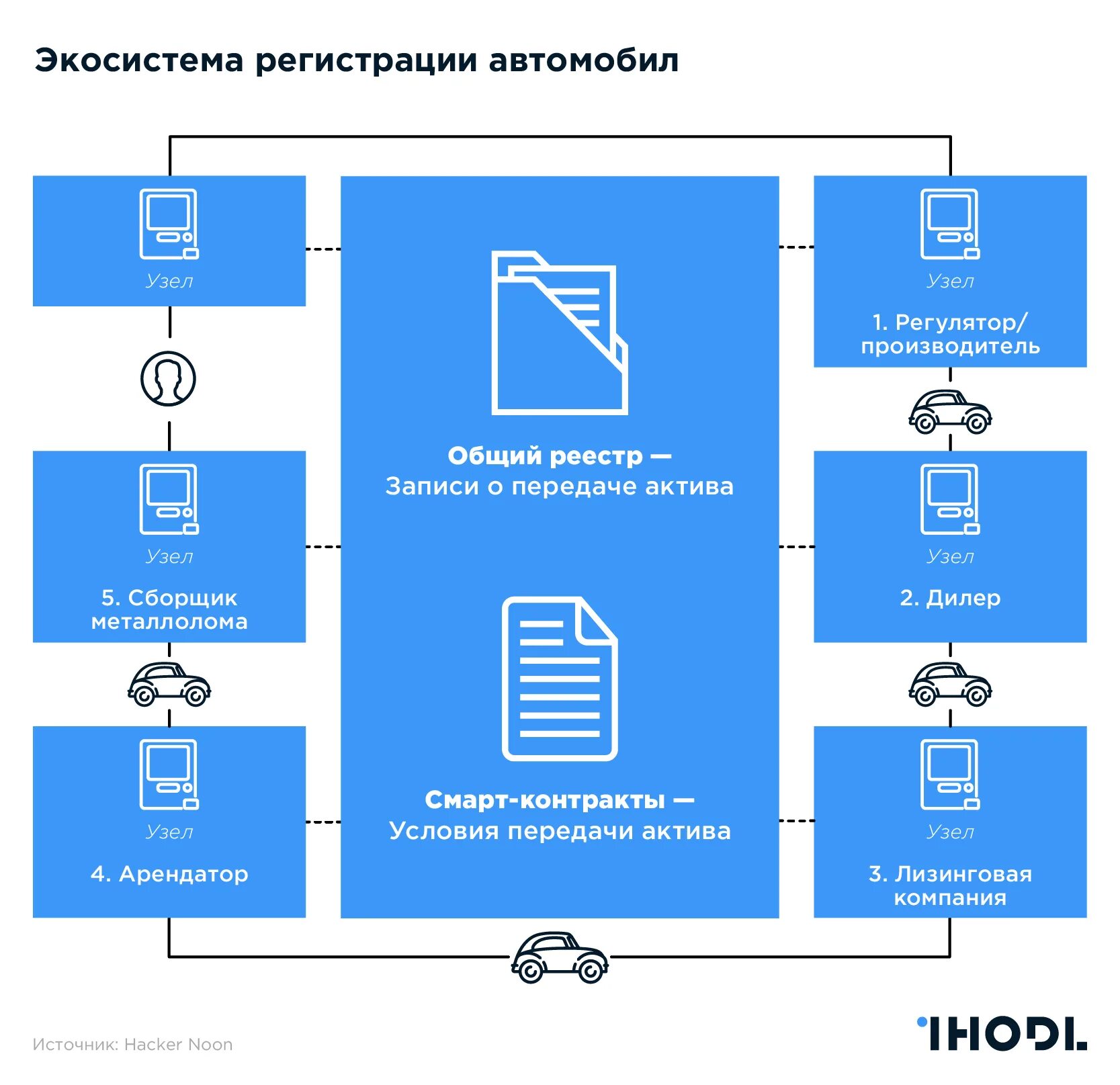 Где используется блокчейн. Где используется блокчейн