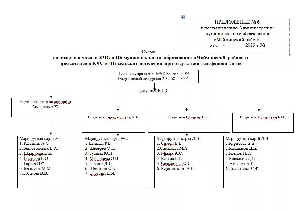 Образец схемы оповещения при чс. Схема оповещения при мобилизации. Схема оповещения при го и ЧС. Схема оповещения личного состава при возникновении ЧС. Схема оповещения сбора сотрудников при ЧС.