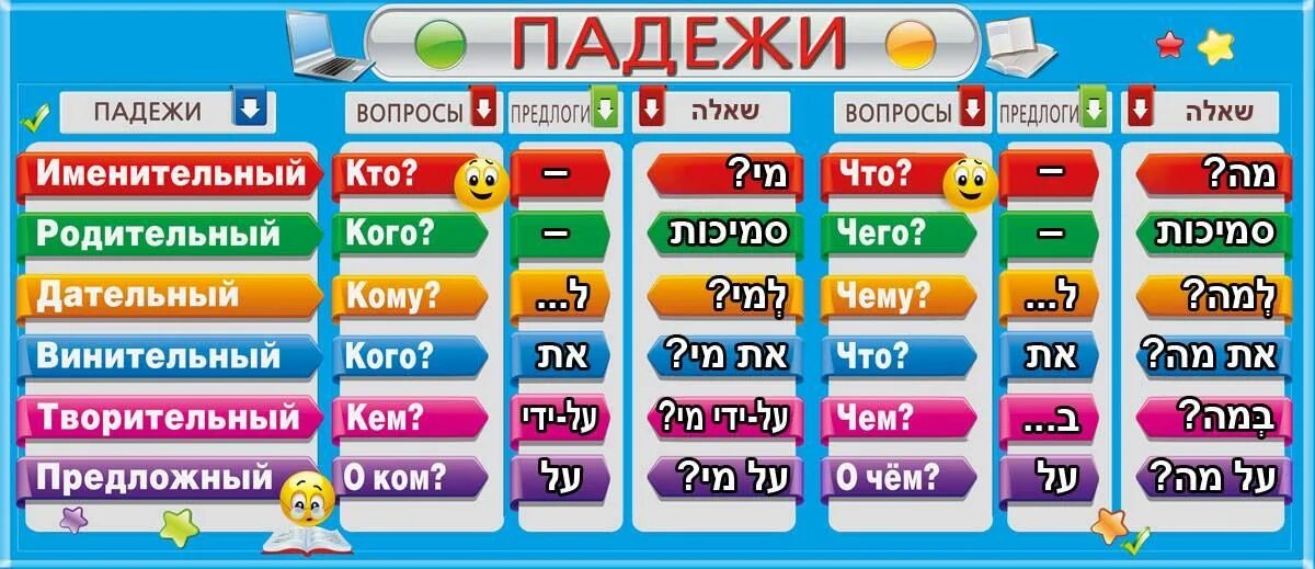 Двадцать семь по падежам