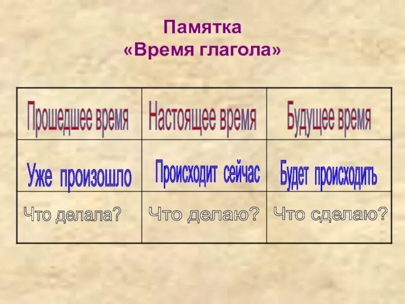 Памятка по временам глагола. Памятка время глагола. Памятка время. Памятка изменение глаголов. Как обозначить время глагола