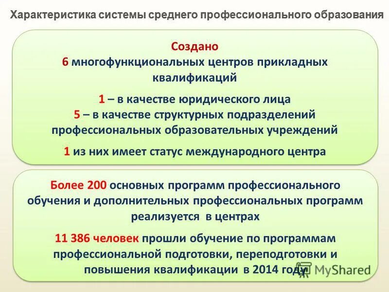 Муниципальные учреждения дополнительного профессионального образования