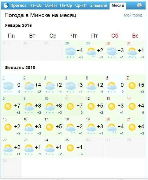 Погода в минске в апреле 2024 года. Погода в Минске. Погода в Минске на месяц. Прогноз погоды в Минске на неделю. Погода в Минске сегодня.