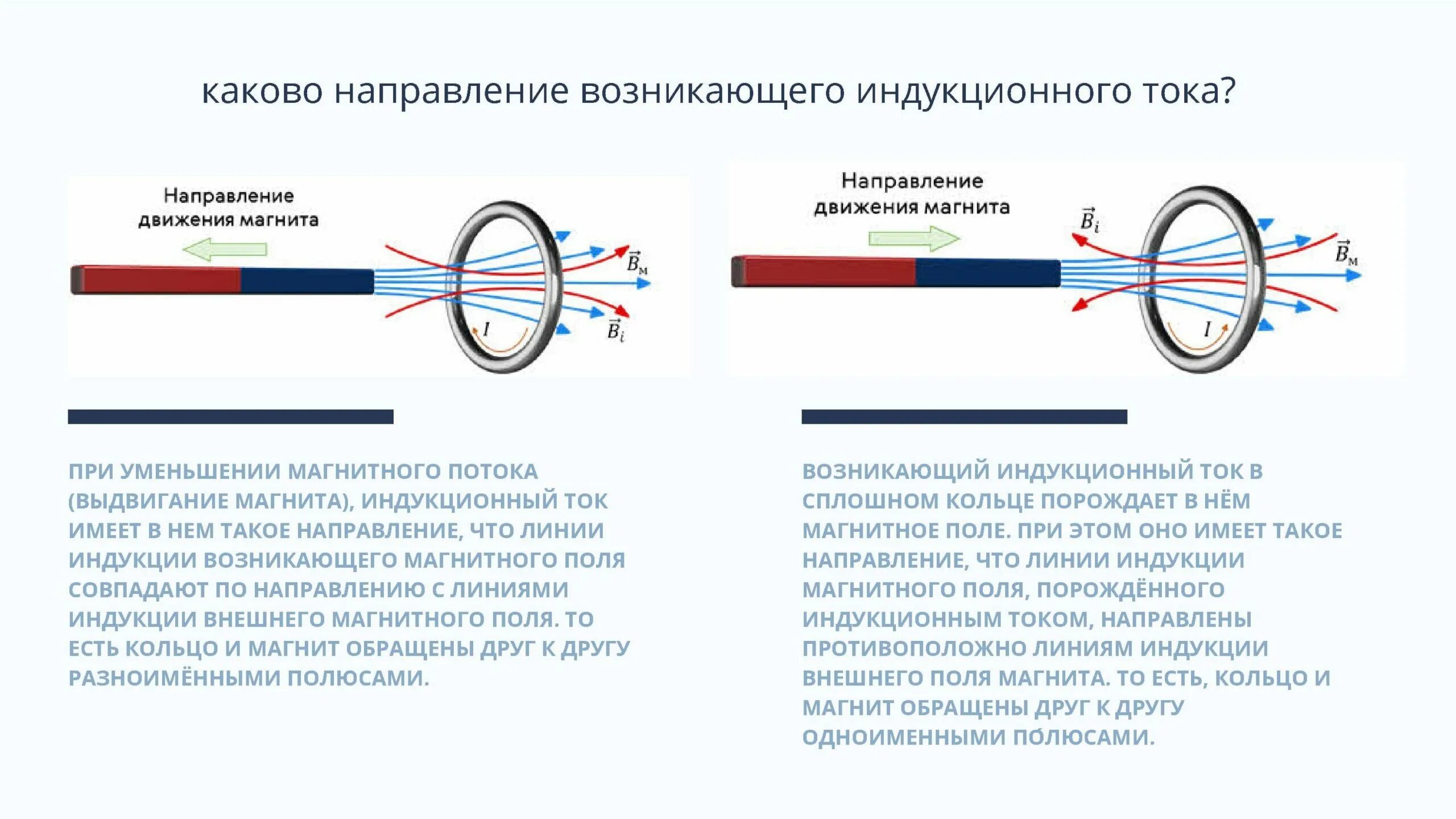 Каково направление индукционного тока в кольце