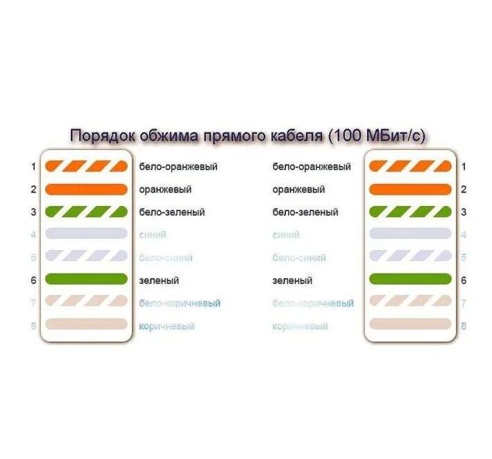 Как обжать интернет кабель цвета