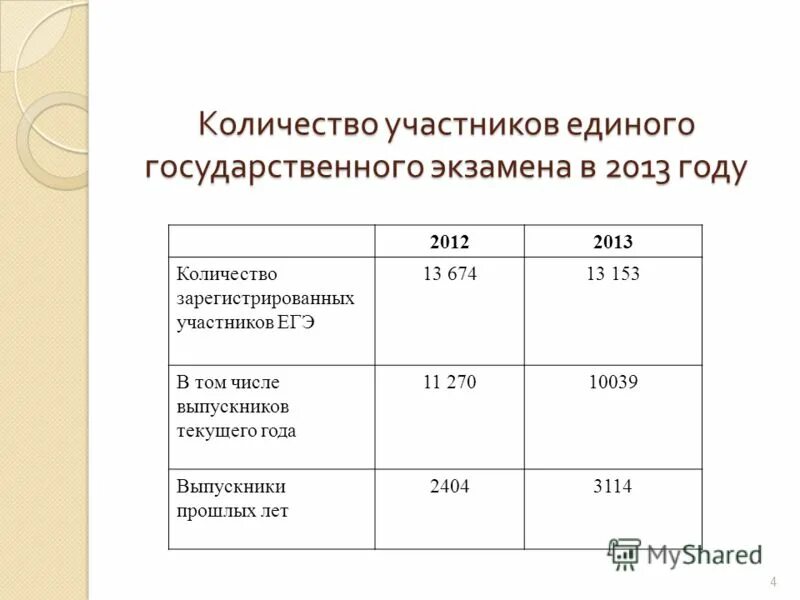 Регистрация в еис для поставщиков. Зарегистрированных участников. Зарегистрированных участников. Зарегистрированных участников. Регистрация в качестве представителя участника закупок,.