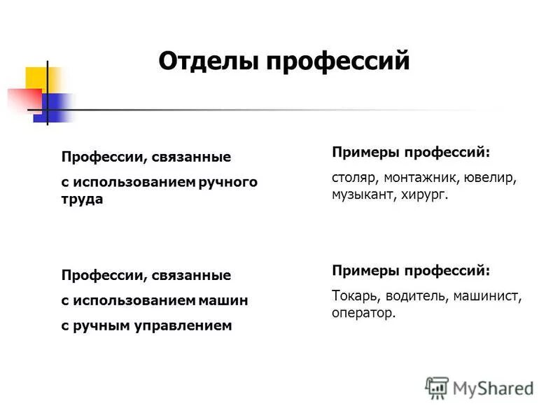 промышленная профессия связанная с использованием ручного труда