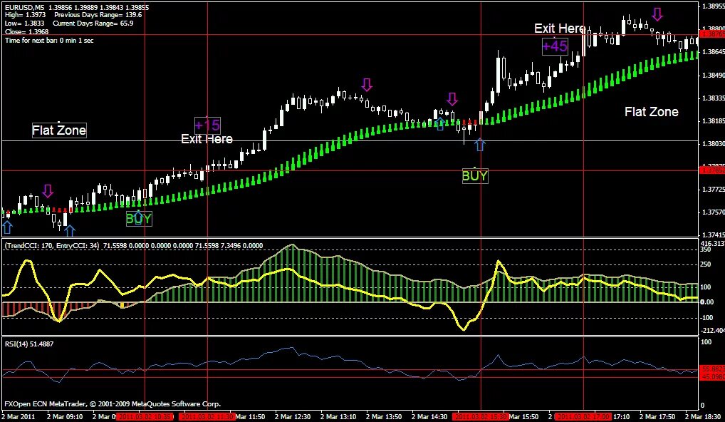 Rsi net оплата. Индикатор rsi в трейдинге. индикатор форекс scalp trade. fil scalper скальпинг на м1. индикатор macd rsi.