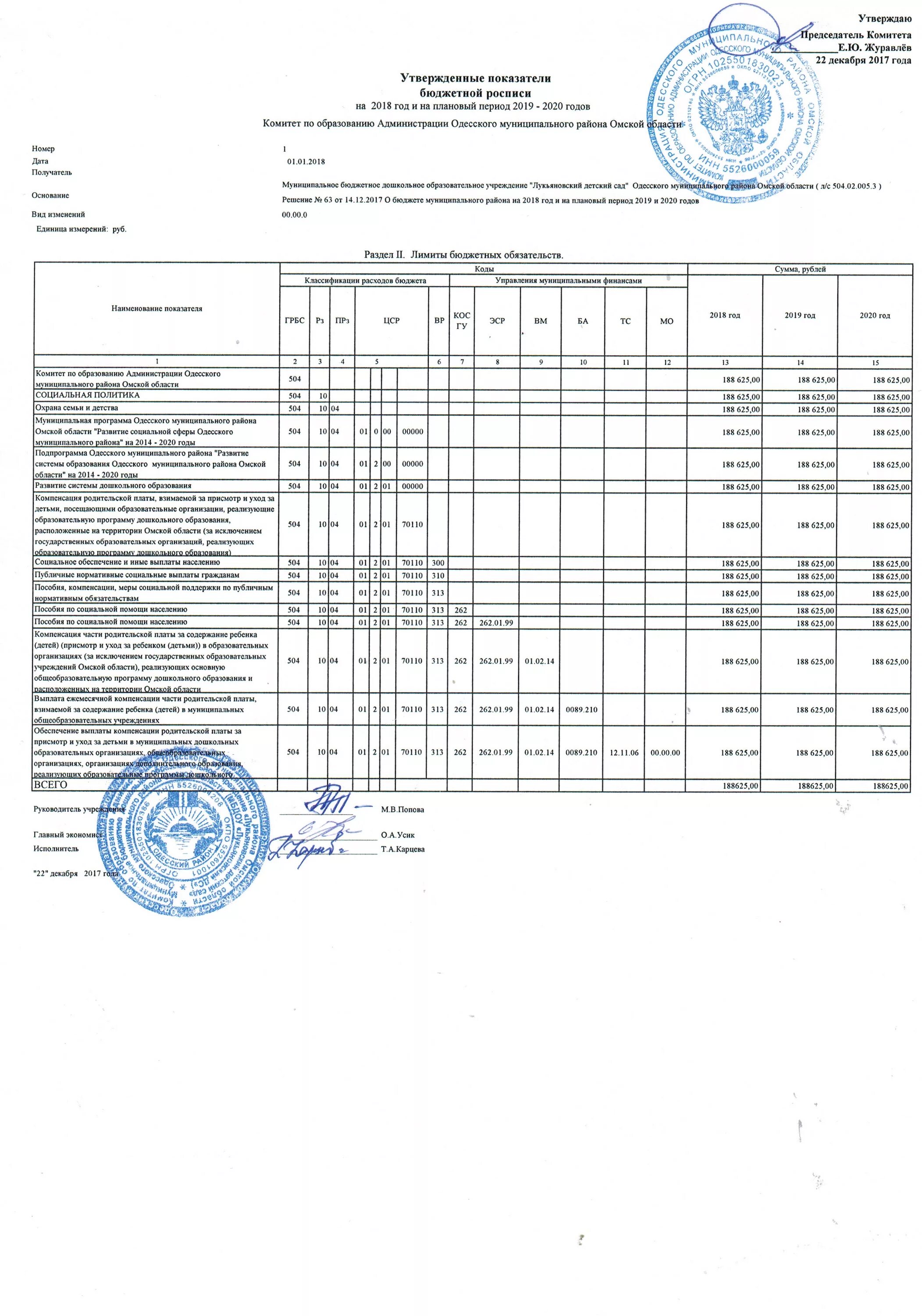 что такое бюджетная роспись