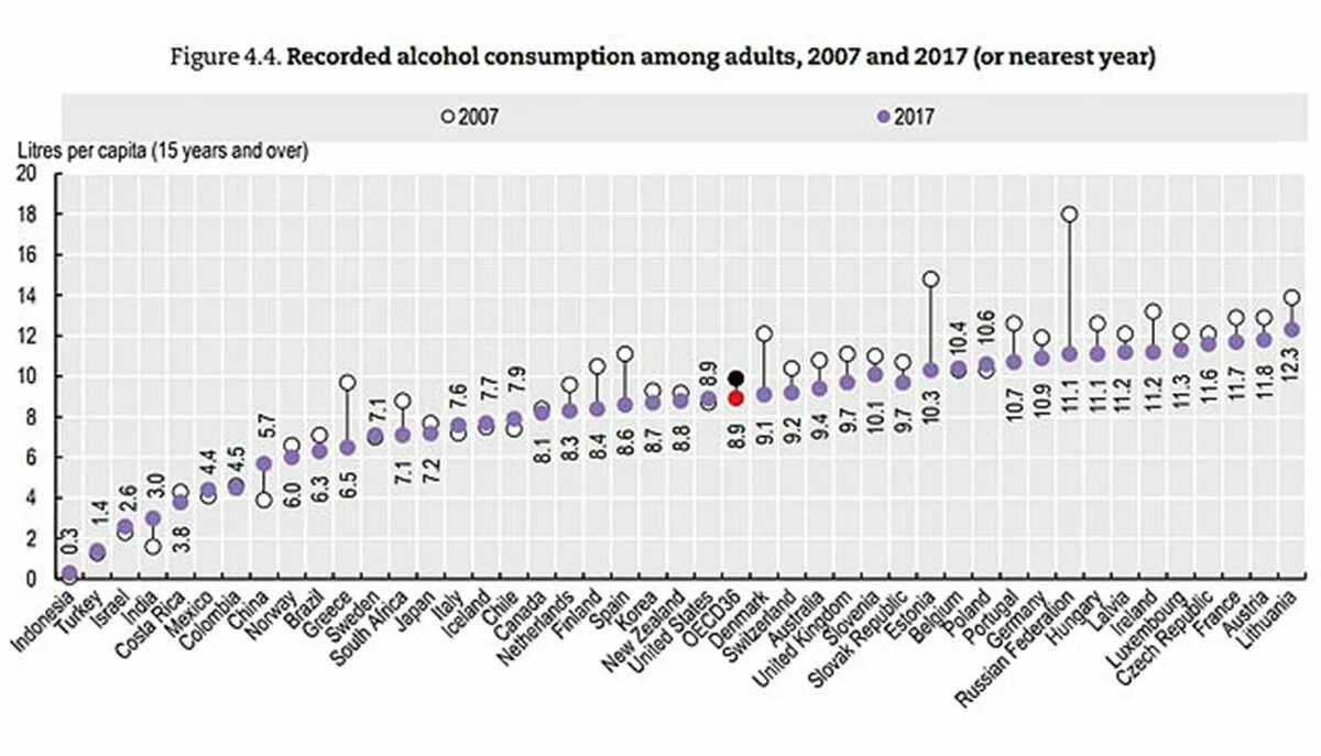 Самая пьющая страна 2024. Самые пьющие страны. Статистика самых пьющих стран.