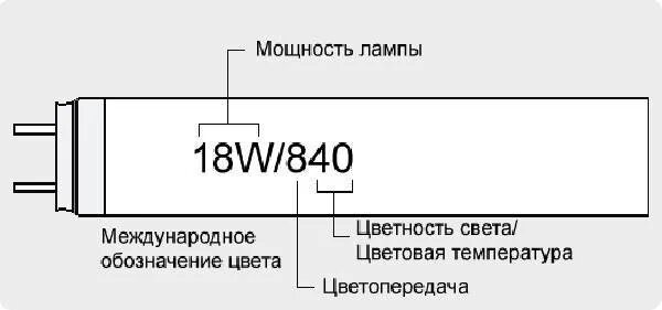 Маркировка люминесцентных ламп. Маркировка люминесцентных ламп расшифровка. маркировка люминесцентных ламп т8. расшифровка люминесцентных ламп. люминесцентные лампы 1200мм обозначение.