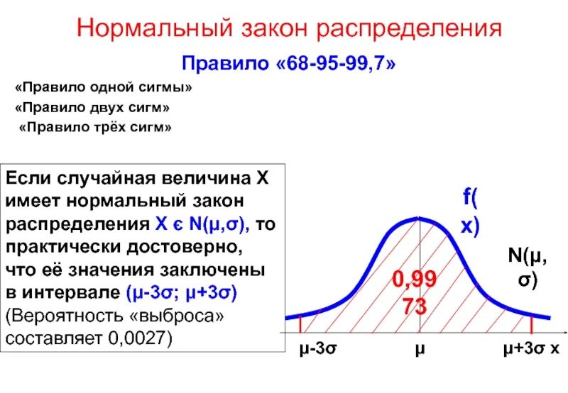 График плотности распределения вероятности. Нормальный закон распределения случайной величины. Распределение случайной величины u. Распределение от 0 до 1. Ненормальное распределение выборки.