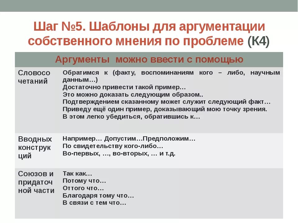 Жизненные аргументы егэ. Как писать Аргументы в сочинении. Цитирование в сочинении ЕГЭ по русскому. Как писать Аргументы в сочинении ЕГЭ. Примеры написания аргументов к сочинению.