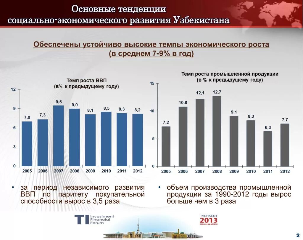 Тенденции социального времени. Тенденции экономического развития. Экономическое развитие Узбекистана. Основные тенденции социально-экономического развития. Тенденции развития экономики.