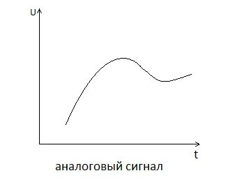 Оне сигнал